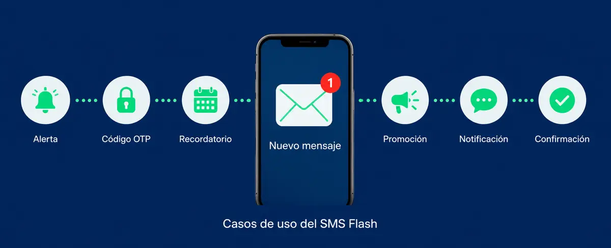 ¿Qué es un SMS Flash y Cómo Utilizarlo en Colombia y México?