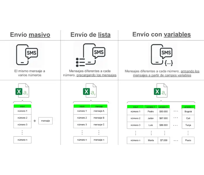 RCS en Colombia: ¿El futuro del SMS ya está aquí?